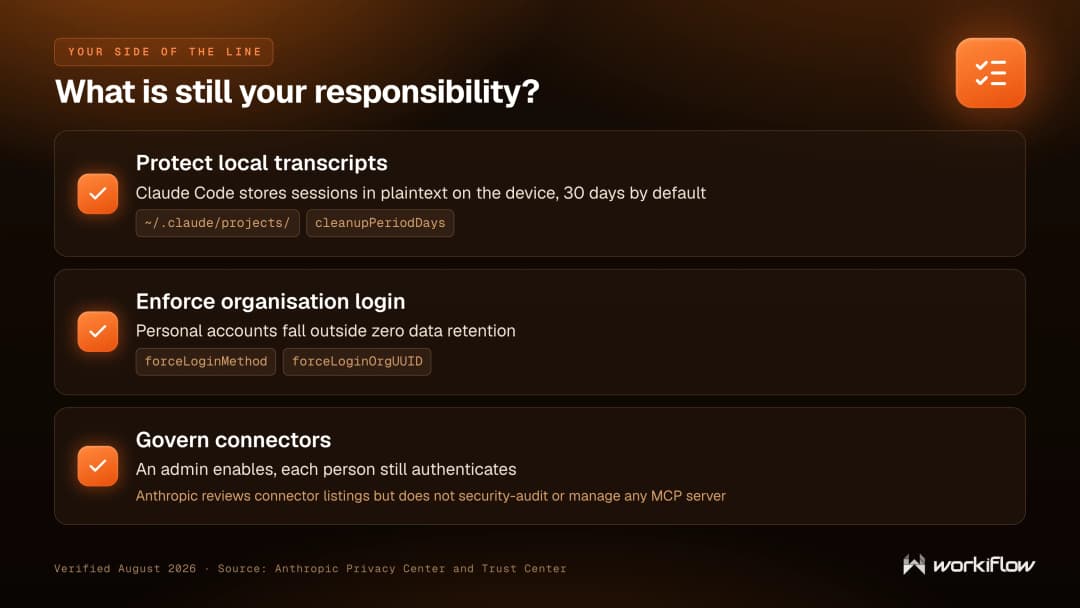Claude enterprise security responsibilities that stay with you: protecting local plaintext transcripts, enforcing organisation login, and governing connectors